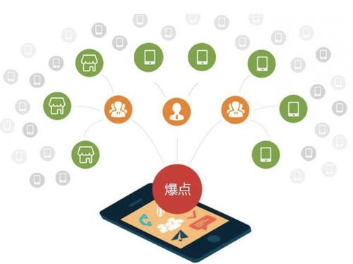 敦煌为什么越来越多的企业通过软文营销来引流